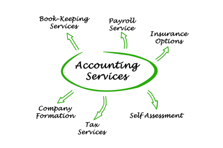 outsourced accounting services in Kenya
