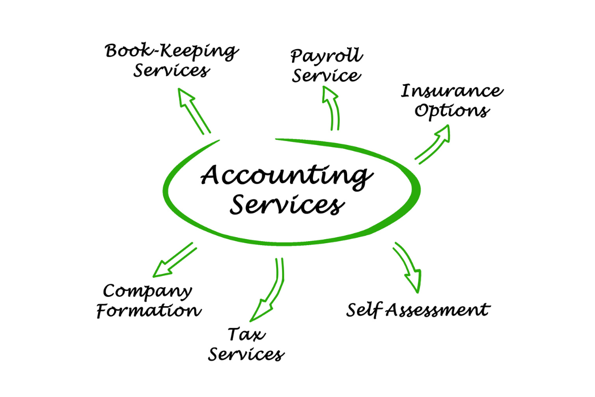 outsourced accounting services in Kenya